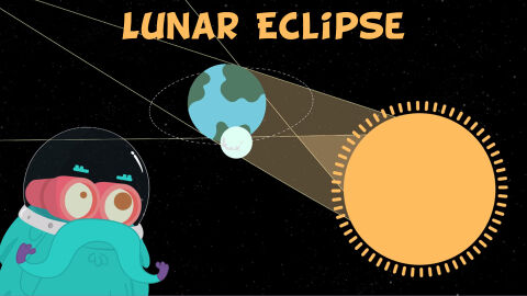 Lunar Eclipse